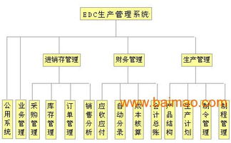 無(wú)用戶(hù)數(shù)限制的中小電子廠ERP軟件 選擇、優(yōu)勢(shì)與價(jià)格解析