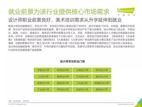 艾瑞咨詢 2019年中國(guó)美術(shù)教育培訓(xùn)行業(yè)研究報(bào)告摘要